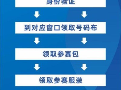 2025鎮(zhèn)安馬拉松領(lǐng)物須知（時間+地點+交通）