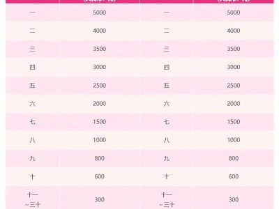 2025南京溧水半程馬拉松獎(jiǎng)勵(lì)辦法一覽