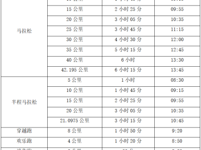 2024橫店馬拉松(賽事規(guī)程)
