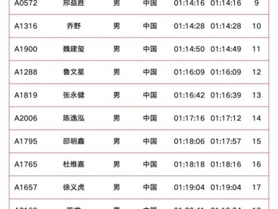 2025南京溧水半程馬拉松成績公示（附成績查詢?nèi)肟冢? class=