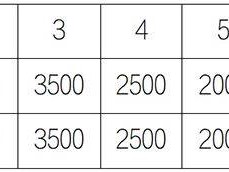 2025呼和浩特馬拉松賽事獎(jiǎng)金多少錢？