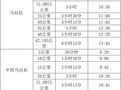 2025特步晉江馬拉松賽(賽事規(guī)程)
