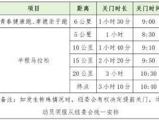 2025年紹興上虞半程馬拉松關(guān)門時間及距離