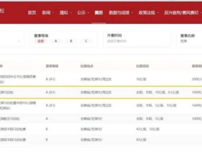 2025蕪湖馬拉松是什么等級的？