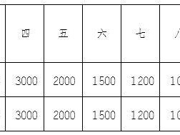 2024重慶璧山馬拉松獎金多少？