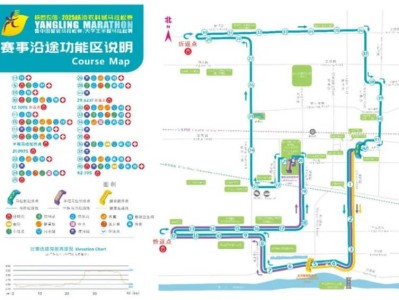 2025楊凌馬拉松賽道圖最新版