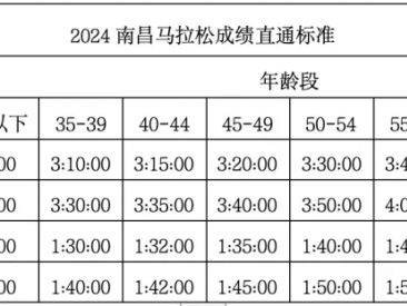 2024南昌馬拉松直通半馬的成績是否可以直通全馬嗎？