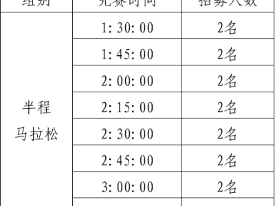 2025兗州半程馬拉松官方配速員招募