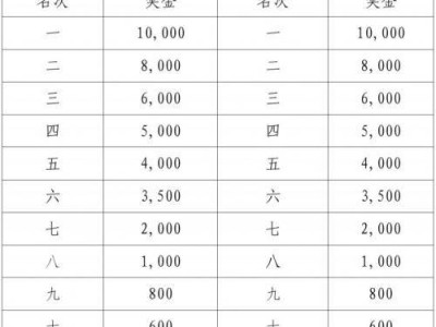 2025江門馬拉松獎(jiǎng)金有多少？