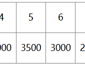 2025金漪湖浙江半程馬拉松團(tuán)體賽獎(jiǎng)勵(lì)辦法