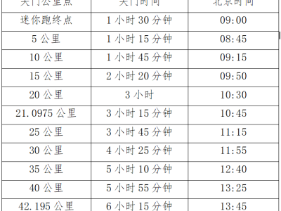 海爾·2025青島馬拉松競賽規(guī)程