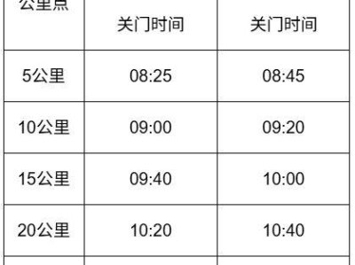 2026揚(yáng)州半程馬拉松競(jìng)賽規(guī)程