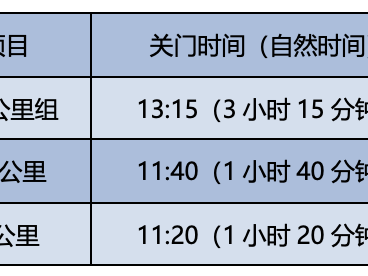 全民健康跑系列活動—2025京南迎春跑(賽事規(guī)程)