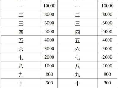 2025濟(jì)寧馬拉松獎金多少錢