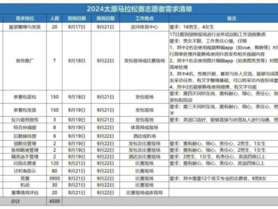 2024太原馬拉松賽志愿者招募公告