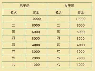 2026徐聞馬拉松的獎(jiǎng)勵(lì)是什么