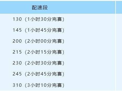 2025紹興上虞半程馬拉松官方配速員招募報(bào)名指南
