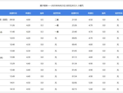 2025錢塘江觀潮攻略（最佳時(shí)間+地點(diǎn)）
