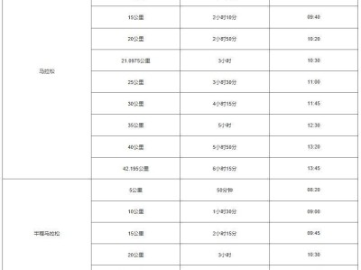 2024特步晉江馬拉松賽競(jìng)賽規(guī)程