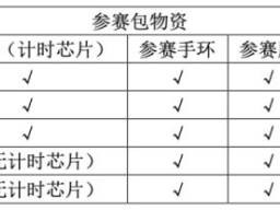 2024年南寧馬拉松參賽包都有什么