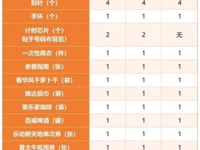 2024南通環(huán)紫瑯湖半程馬拉松參賽物品明細