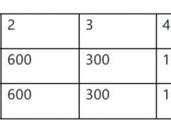 2025濰坊 “樂(lè)道美膳杯” 世界風(fēng)箏都 “生肖” 10 英里獎(jiǎng)金標(biāo)準(zhǔn)