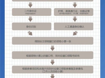 2024青島環(huán)萊西湖半程馬拉松領(lǐng)物流程