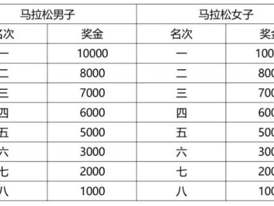 2026孝感馬拉松獎(jiǎng)金獎(jiǎng)勵(lì)
