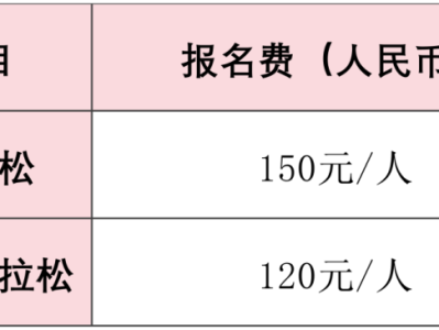2026萬寧馬拉松報名須知（時間+入口+流程+費用）