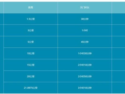 2025浙江蘭溪半程馬拉松關門距離及時間
