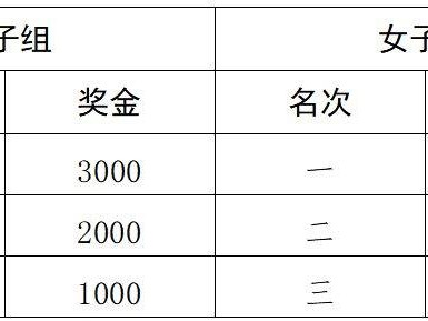 2024咸陽淳化半馬獎金是多少
