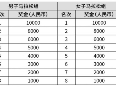 2025悅達(dá)起亞鹽城馬拉松比賽獎(jiǎng)金明細(xì)