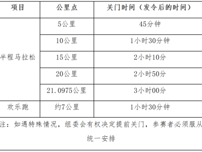 2025榮縣半程馬拉松暨“跑遍四川”榮縣站(賽事規(guī)程)
