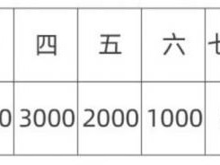 2025宜昌遠(yuǎn)安馬拉松獎金安排