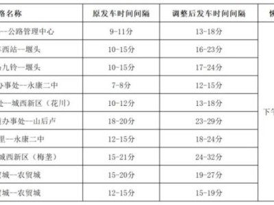 2024永康方巖半程馬拉松公交路線調(diào)整時(shí)間