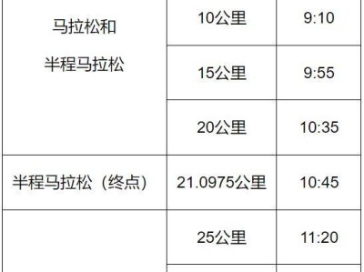 2025唐山馬拉松關(guān)門(mén)距離和時(shí)間