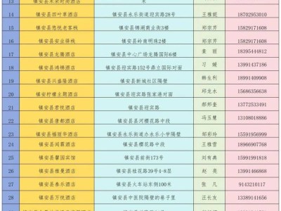 2026鎮(zhèn)安馬拉松鎮(zhèn)安縣酒店+特產(chǎn)+購物全攻略