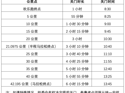 2025北京密云馬拉松競賽規(guī)程（競賽辦法+參賽辦法+獎(jiǎng)勵(lì)辦法）