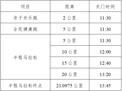 2025鐵門(mén)關(guān)半程馬拉松(賽事規(guī)程)