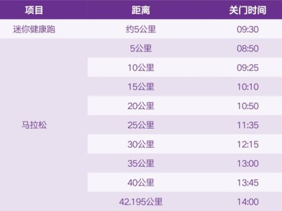 2025南京馬拉松成績(jī)查詢(xún)通道	 