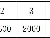 2025義烏半程馬拉松成績查詢?nèi)肟? class=