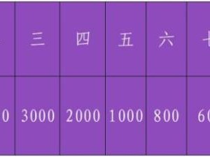 2024南海桂城三山環(huán)島半程馬拉松獎金多少錢？