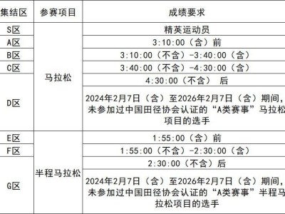 2026大連馬拉松分區(qū)說(shuō)明