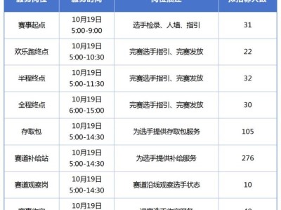 2025西安馬拉松賽志愿者擬招募崗位匯總（崗位詳情+招募人數(shù)+報(bào)名入口）