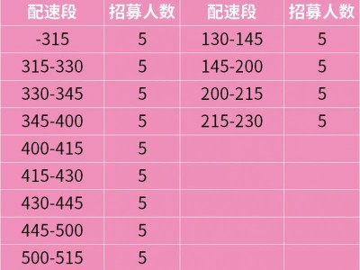 2025淮安馬拉松醫(yī)護跑者招募報名時間