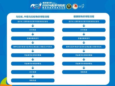 2024南京高淳馬拉松領(lǐng)物時間+地點(diǎn)+流程