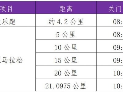 2025任城半程馬拉松競(jìng)賽辦法