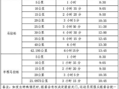 2026寧海馬拉松競(jìng)賽規(guī)程