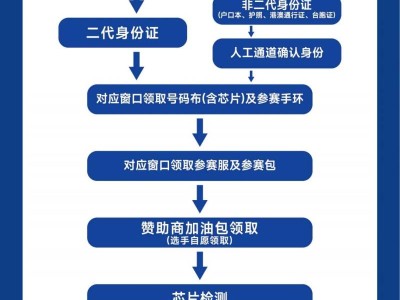 2026大連馬拉松領物流程