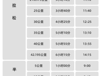 2024廊坊通北協(xié)同馬拉松競(jìng)賽規(guī)程（報(bào)名+比賽+獎(jiǎng)勵(lì)）